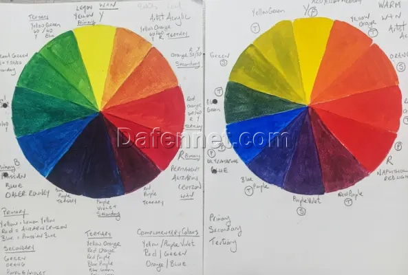 COLOUR WHEEL WARM COOL TONES